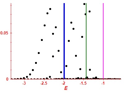 Strength function